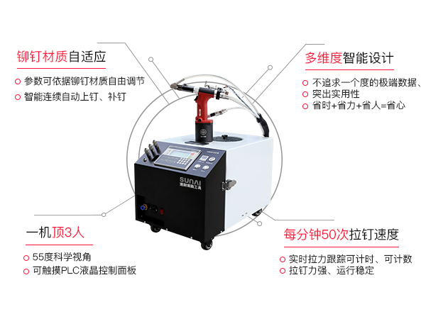 速耐全自動(dòng)鉚接機(jī)